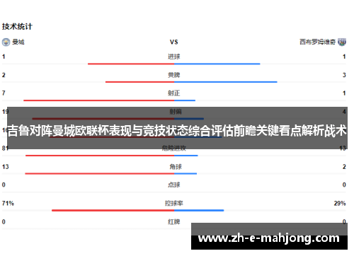 吉鲁对阵曼城欧联杯表现与竞技状态综合评估前瞻关键看点解析战术 吉鲁对阵曼城欧联杯表现与竞技状态综合评估前瞻关键看点解析战术